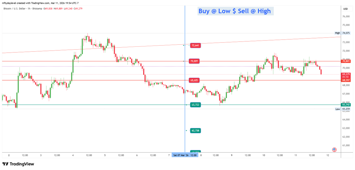 Buy@low Sell@High tweet media