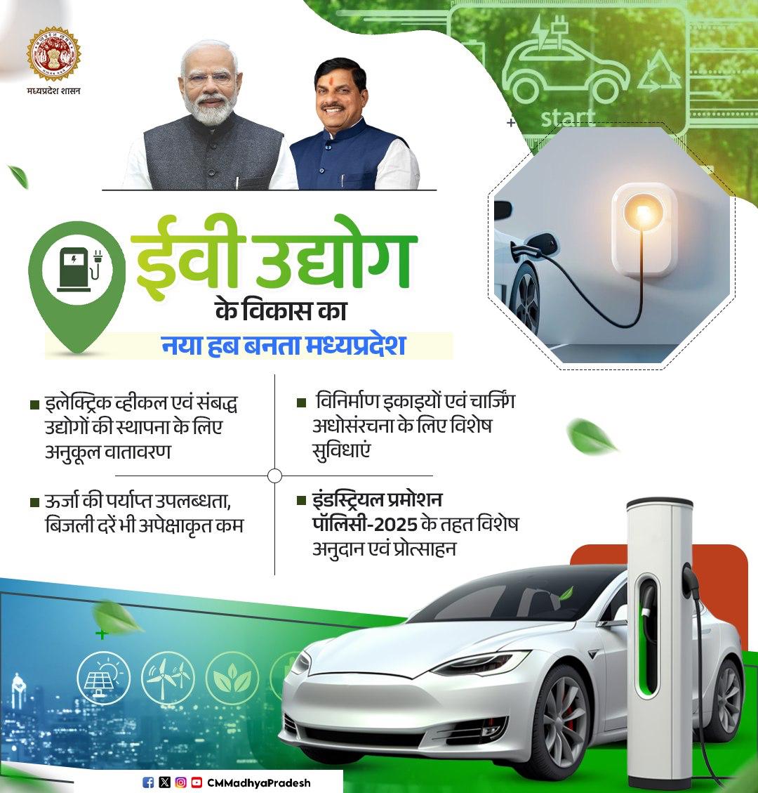 ईवी उद्योग का नया हब "मध्यप्रदेश"

💠 इलेक्ट्रिक व्हीकल एवं संबद्ध उद्योगों के लिए अनुकूल वातावरण, पर्याप्त ऊर्जा उपलब्धता और इंडस्ट्रियल प्रमोशन पॉलिसी-2025 के तहत विशेष प्रोत्साहनों के साथ प्रदेश बन रहा है ईवी उद्योग के विकास का नया केंद्र...

<a href="/DrMohanYadav51/">Dr Mohan Yadav</a> <a href="/Industryminist1/">Industry Policy & Investment Promotion Department</a>