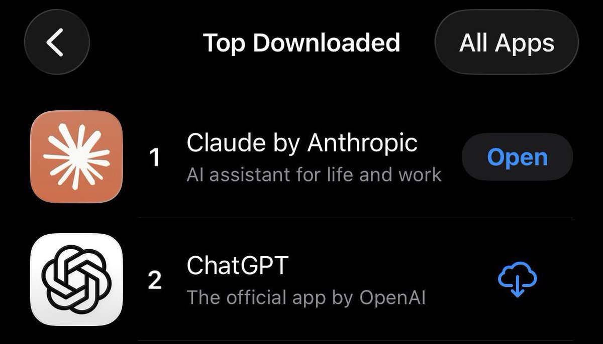 Interesting to see Claude by Anthropic leapfrog ChatGPT in downloads. The AI assistant race is heating up fast.

It's a reminder of how quickly user loyalties can shift when someone new actually nails the utility, even against the official original.