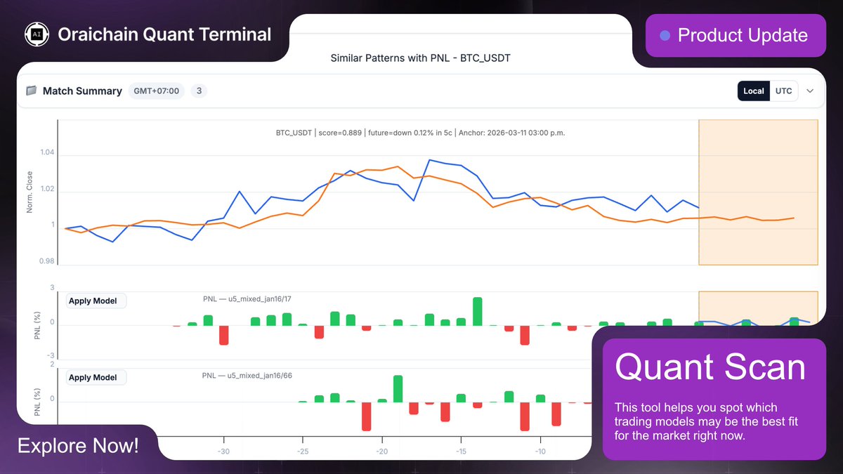 Oraichain tweet media