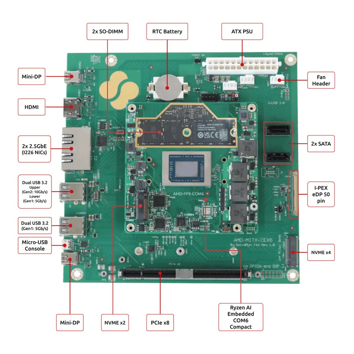 CNX Software tweet media