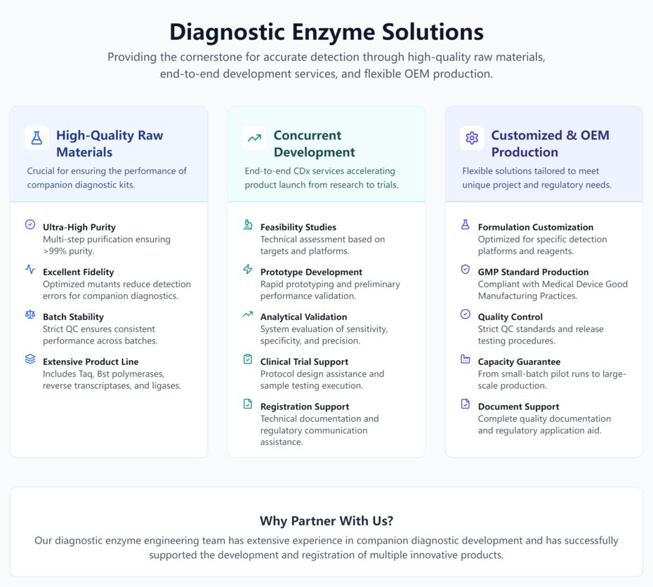 Creative Enzymes tweet media