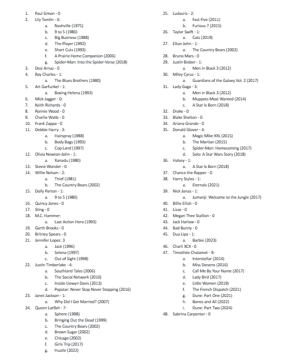 Screen Drafts Stats tweet media