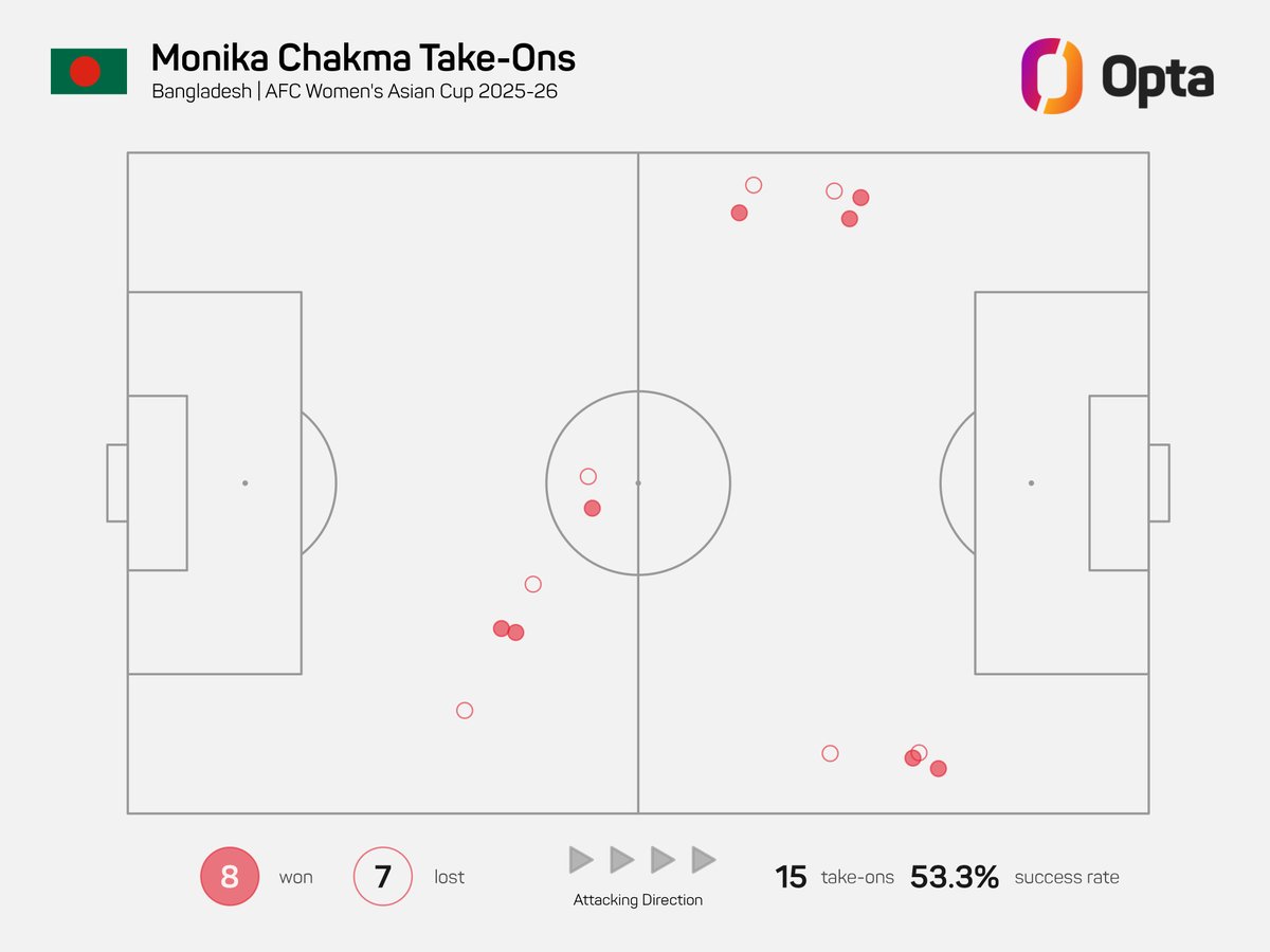 OptaJason tweet media