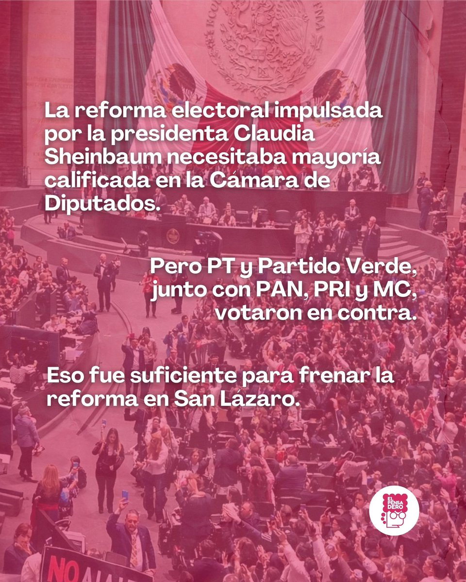 ElPensaderoSon's tweet photo. 🎶¡Esos son, esos son!🎶
Con 259 votos a favor y 234 en contra, la reforma electoral propuesta por la presidenta Claudia Sheinbaum no alcanzó la mayoría calificada esta tarde en San Lázaro. ¿Cómo votaron tus diputados por Sonora?🗳️

#ReformaElectoral #Diputados #Sonora https://t.co/xxLjFkdEio