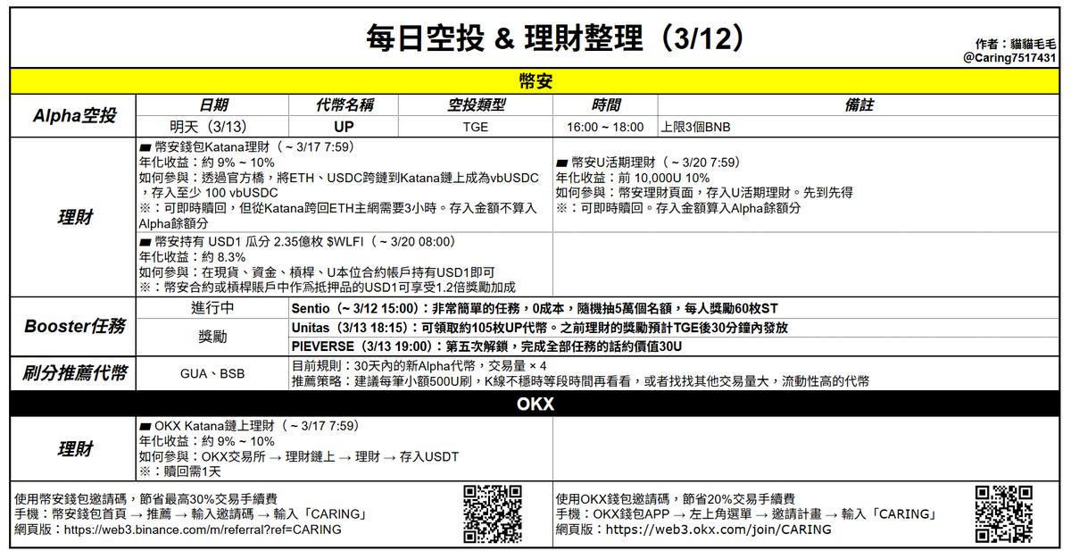 貓貓毛毛 tweet media