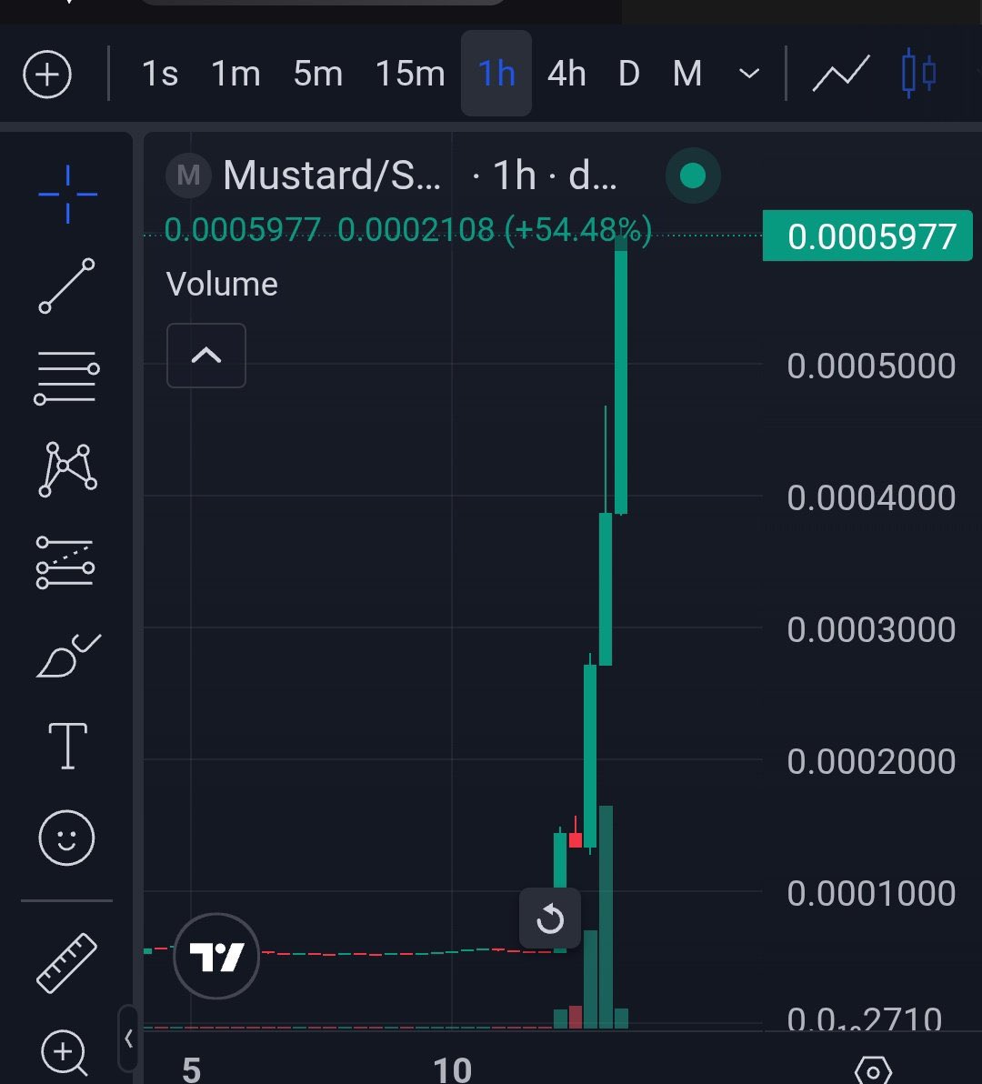 BscLowTax Türkiye 🇹🇷 tweet media