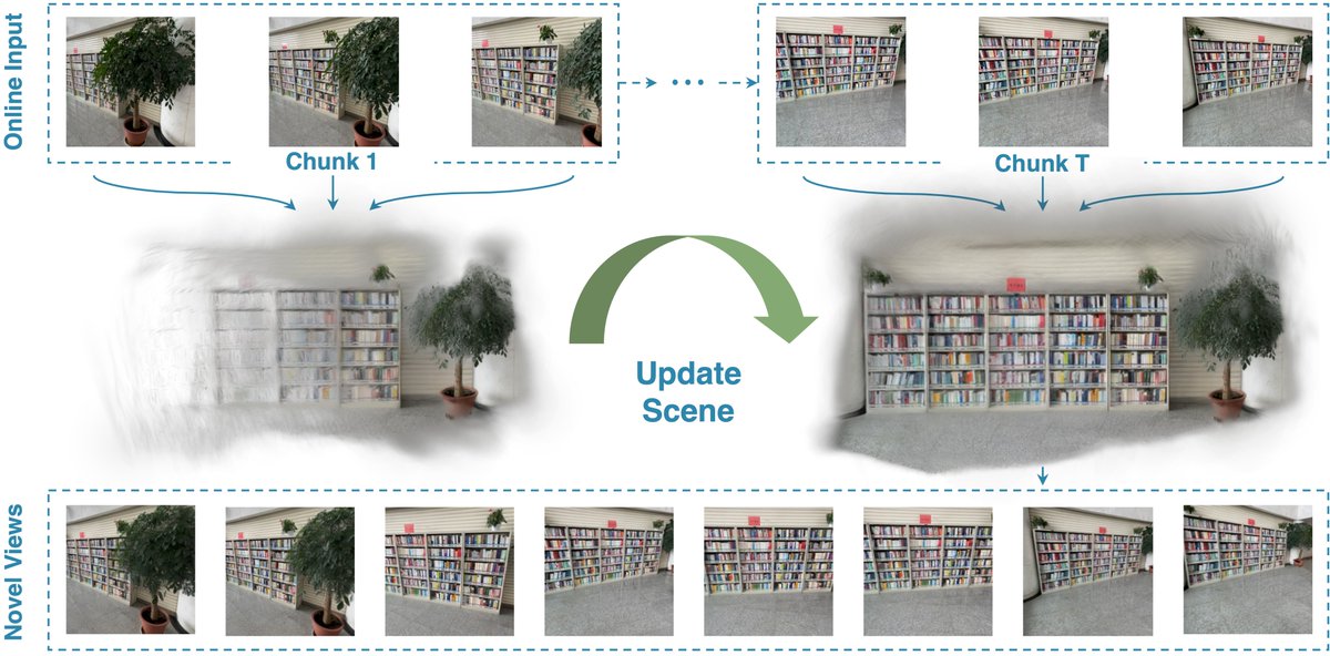 Kwang Moo Yi tweet media