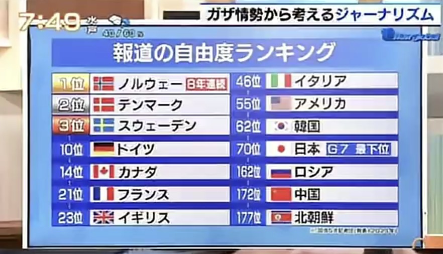 恥をしれ‼️