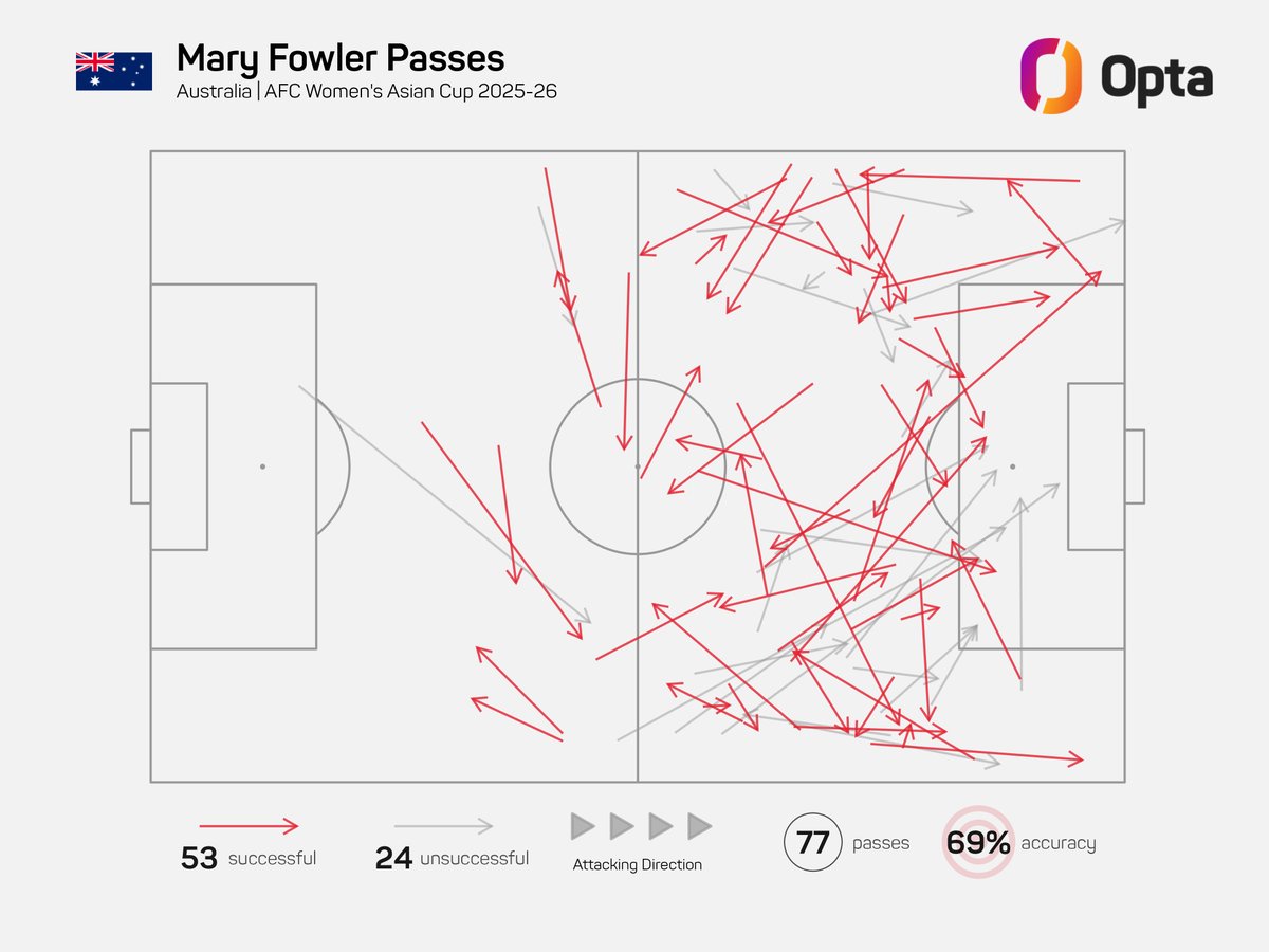 OptaJason tweet media
