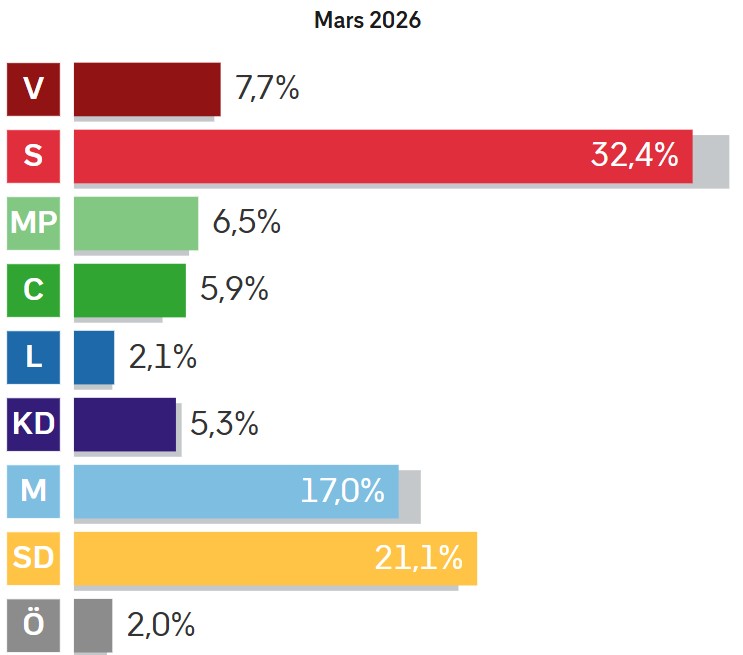 Statistisk Opinion tweet media