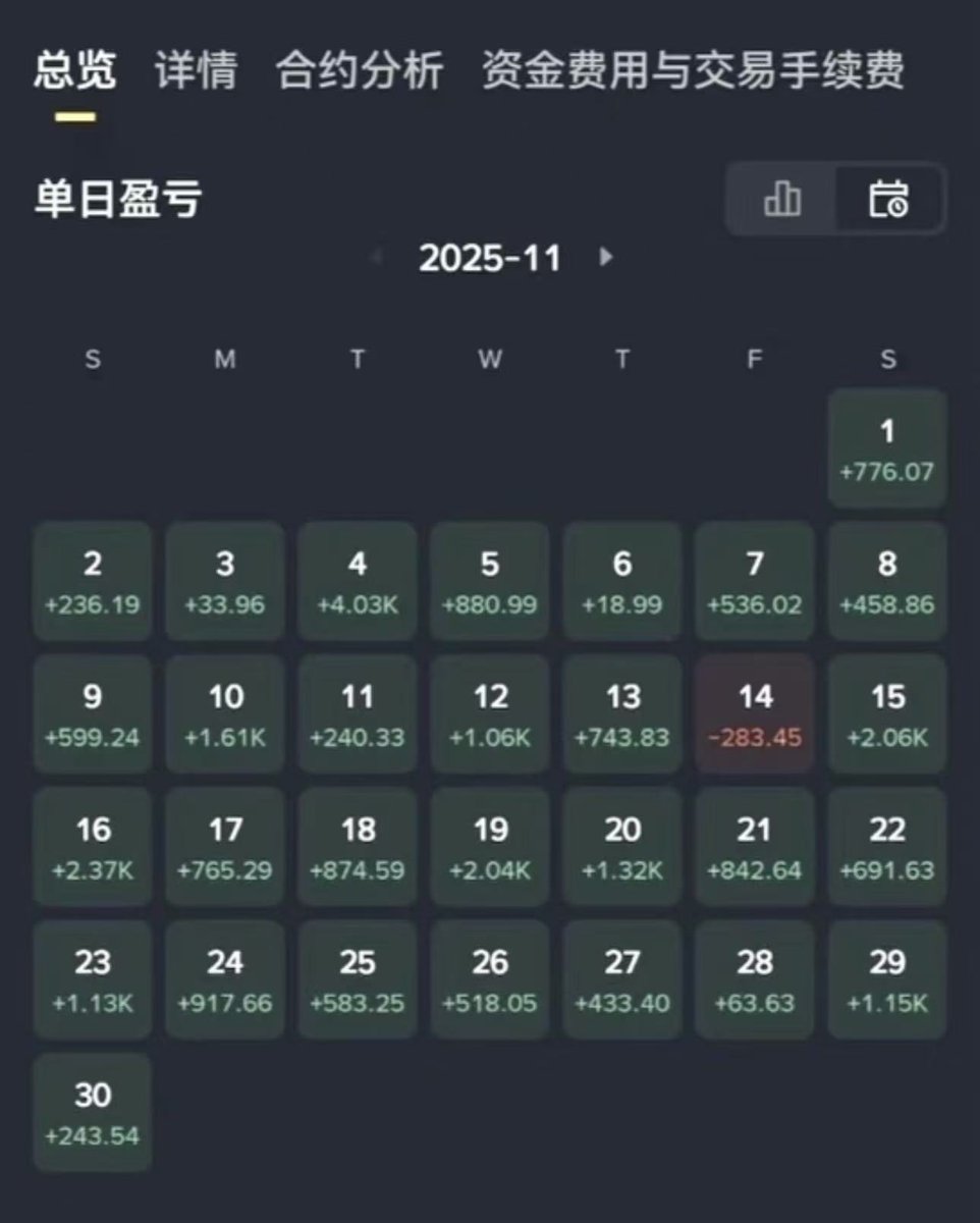 币圈锦鲤王 tweet media