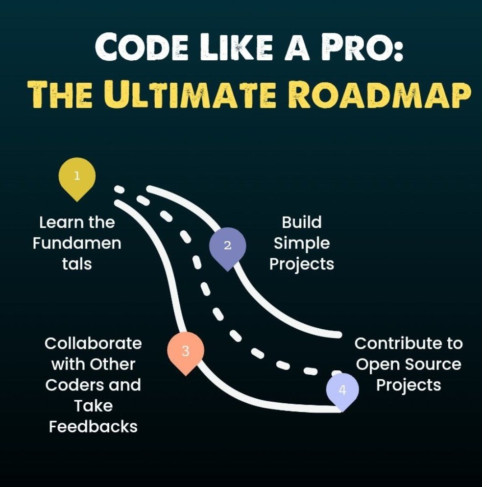 bkarishma360's tweet photo. Techies, Here is the ultimate Roadmap to Code like a Pro! 😍🔥
.
.
.
#coder #ultimate #roadmap #IT #programmer #technology #community #feedback #fundamentals #learn #ITprojects https://t.co/aduvjD4AS2