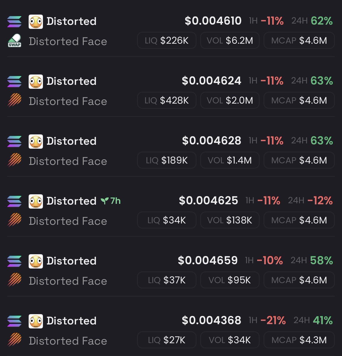 gem_detecter's tweet photo. Can someone clarify why $DISTORTED is valued at $4M when there are 7 LPs with a combined total exceeding $800K? 

Is this a whale game? https://t.co/VItjhFVEEW