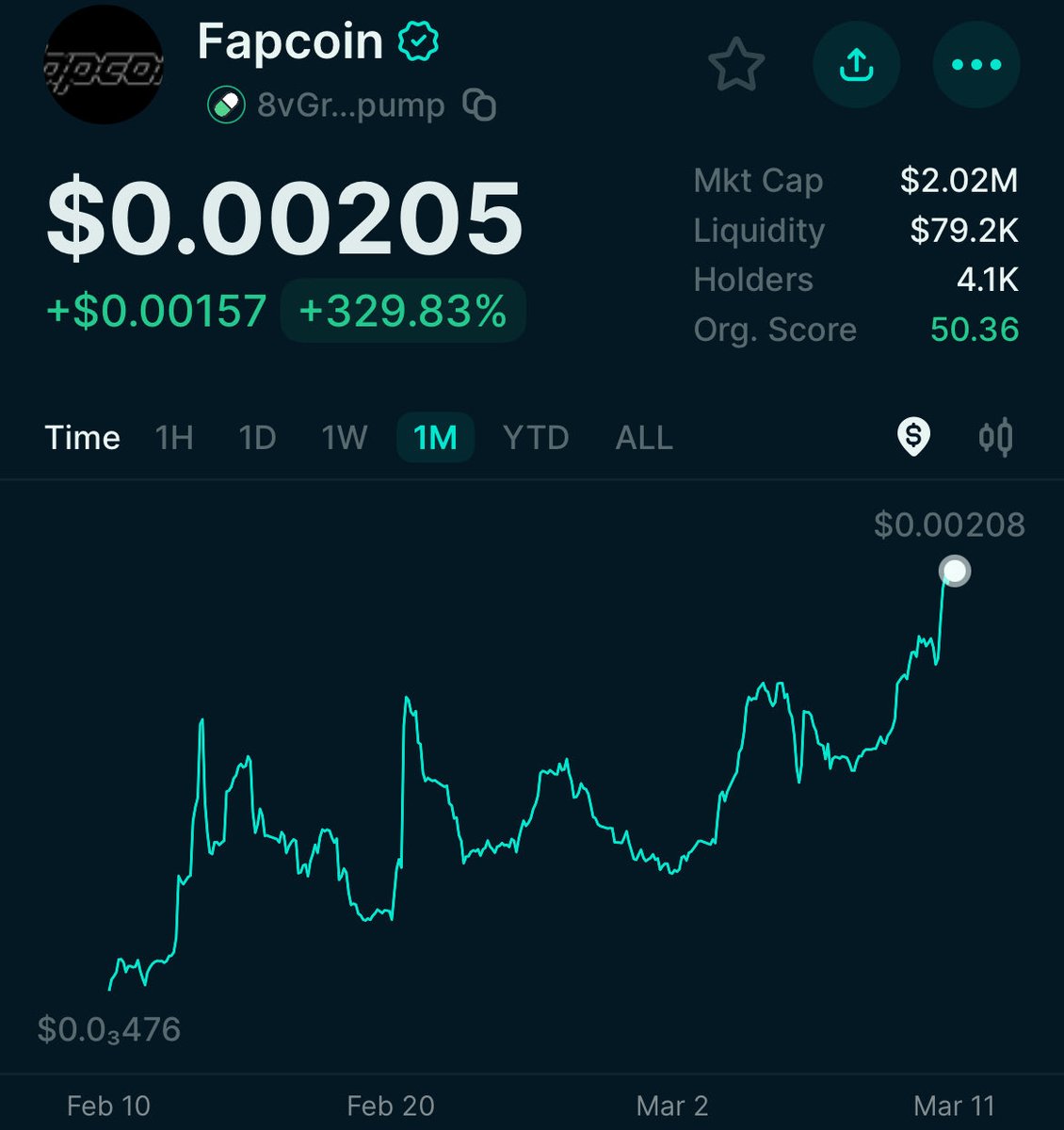 Save_Your_SOL's tweet image. If you faded $fapcoin I feel sorry for you!

8vGr1eX9vfpootWiUPYa5kYoGx9bTuRy2Xc4dNMrpump

#SolanaCommunity #memecoin