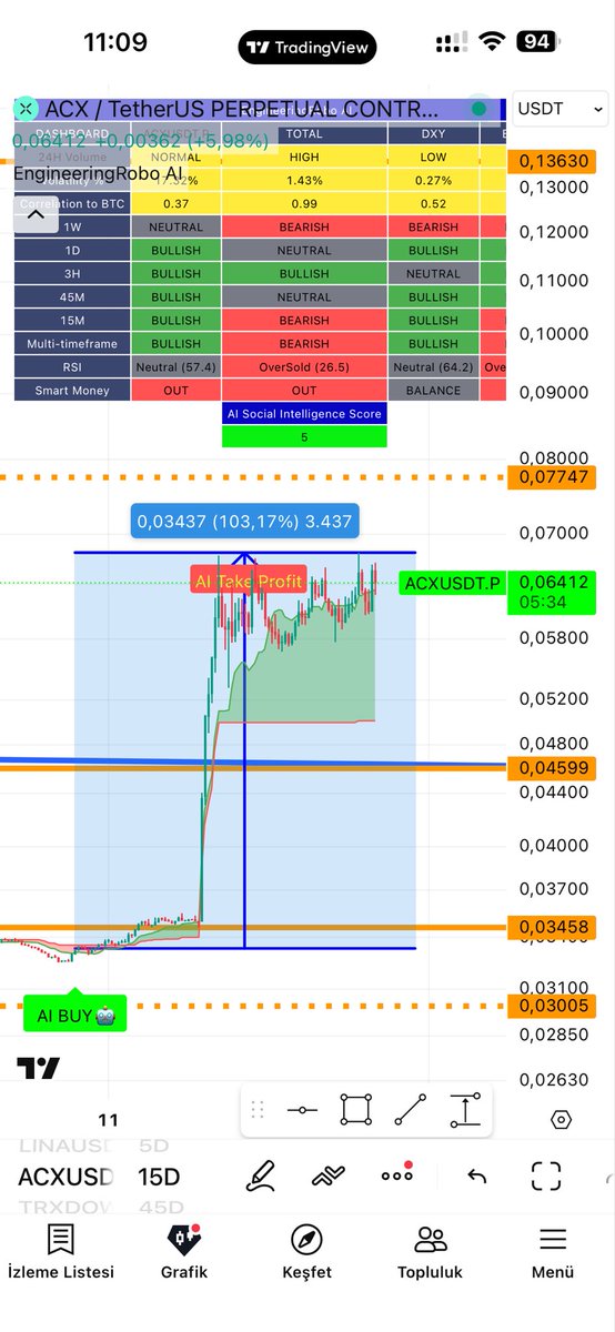 Engineering Robo tweet media
