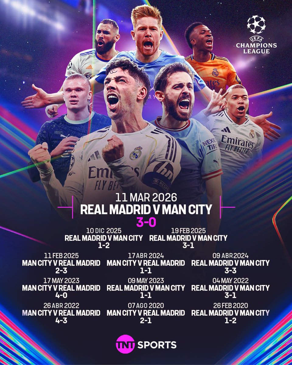 tntsportsmex's tweet photo. ¡Real Madrid y Manchester City nunca decepcionan! 🤩

Otra edición del nuevo Clásico de la #BenditaChampions. 🏆

📲 @StreamMaxLA: https://t.co/JQG7BTwdTC

#TNTSportsEnHBOMax https://t.co/izEzEJ252f