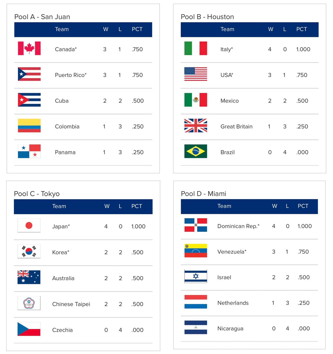 Shawn Spradling tweet media