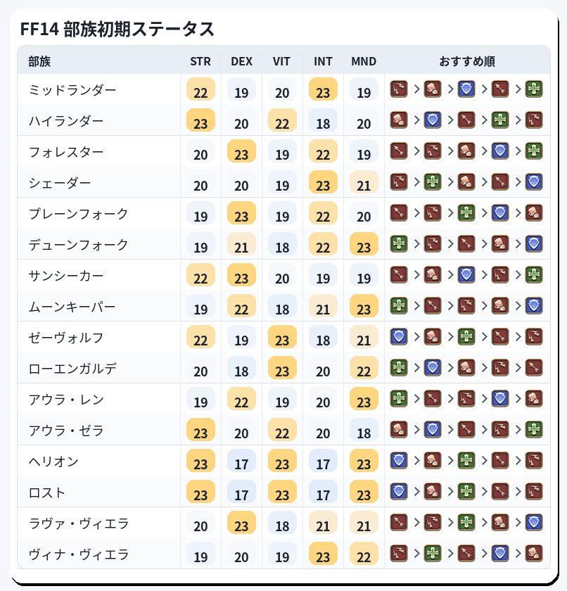 はるうらら tweet media