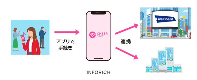 株式会社INFORICH tweet media
