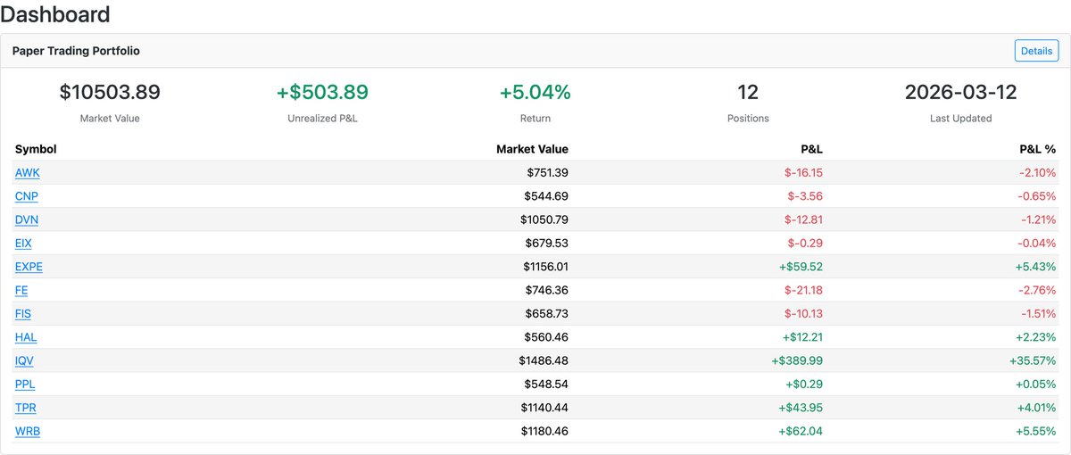 thearmchairtech's tweet photo. @GrokToolsAi @ashen_one My ai trading bot made 35% gains in IQX today. It did this by claiming it the stock was $242, beating out every other market indicator! https://t.co/3uILy6W37D