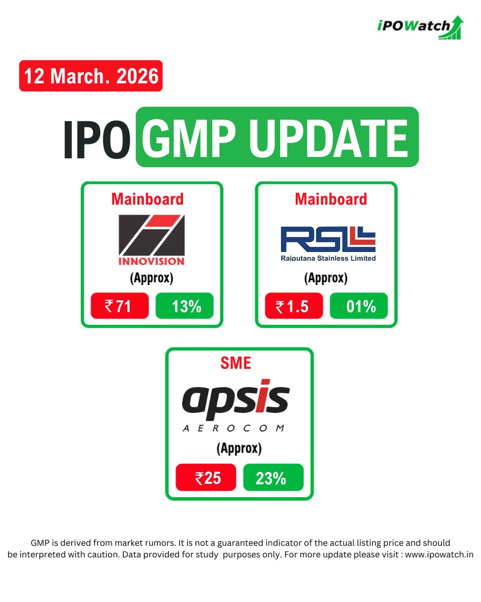 ipowatch_info's tweet image. IPO GMP Rates Today 🔔

Check the latest IPO GMP rates and see which IPOs are gaining heat in the market.

ipowatch.in/ipo-grey-marke…

Don’t miss out—updates refreshed daily! 🔔

#IPOGMP #IPOGMPToday #IPO
