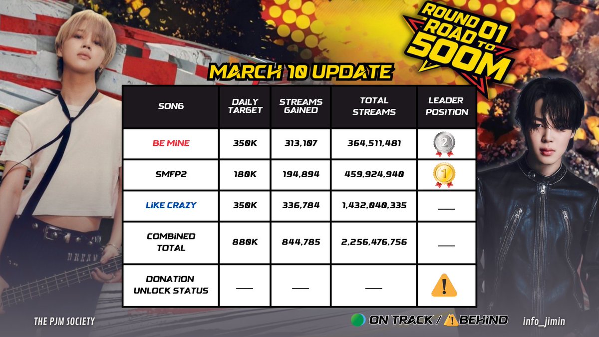 Fanbase – THE PJM SOCIETY tweet media