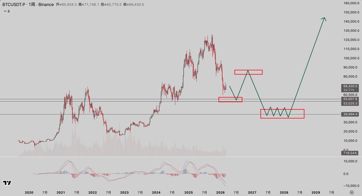 技术流兔子🐰 | 钱兔无量 tweet media
