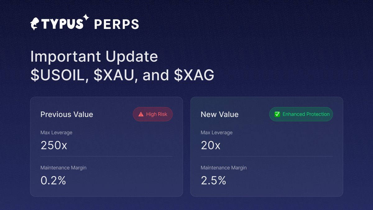Typus Finance tweet media