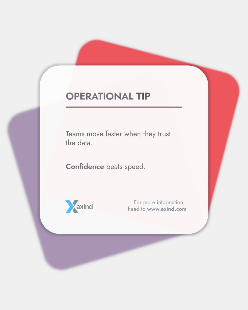 AXIND Software tweet media