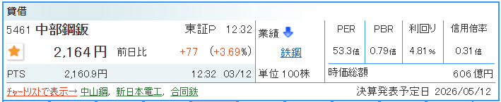 elegancefine's tweet photo. 買い増し成功かな。 https://t.co/PJ0nKIfXYz
