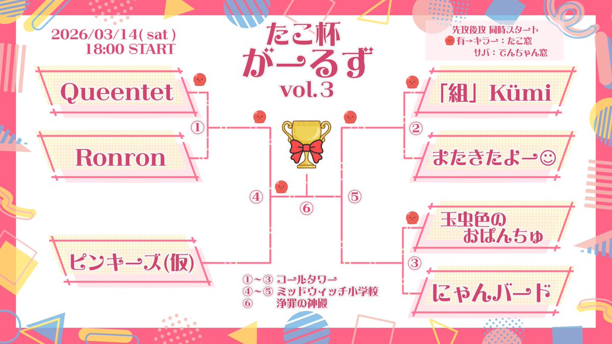 kotan_52601891's tweet photo. いよいよ今週末
たこ杯がーるずvol.3開演です🎞️

今回はでんちゃん窓🦊とたこ窓🐙の2窓によるもちろんの先攻後攻同時スタートとなります🔥

3回目の女王の座はどちらのチームに👸

ぜひお楽しみください！

なお、配信は僕のYouTubeチャンネルにて行われます☝️

#dbd  #dbd大会 #たこ杯 https://t.co/bdz8wqSyq5
