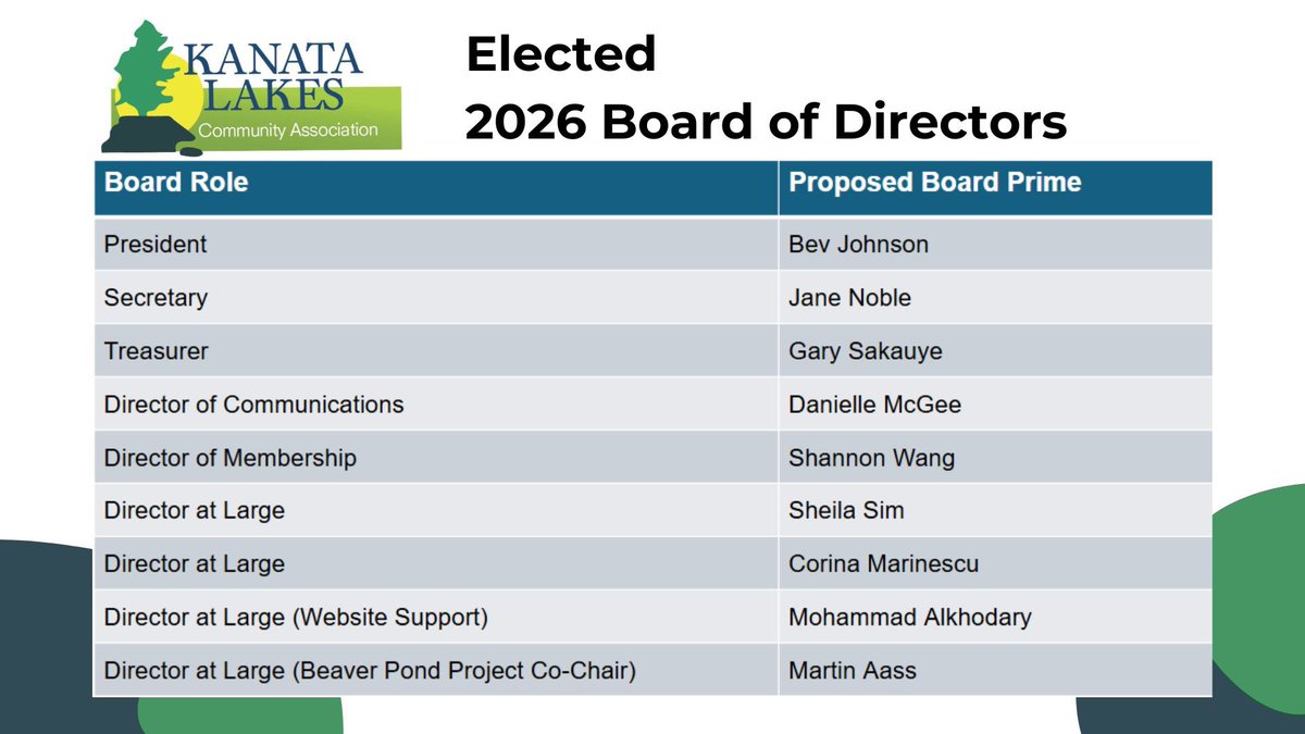 Kanata Lakes Community Association tweet media