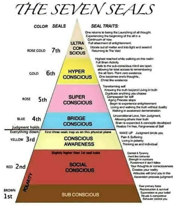 Yup... download my free 13 page PDF on how to reprogram the subconscious, which is literally how u align with God's will (ur dream life). Just a mediafire link: tinyurl.com/vzt2mwwr