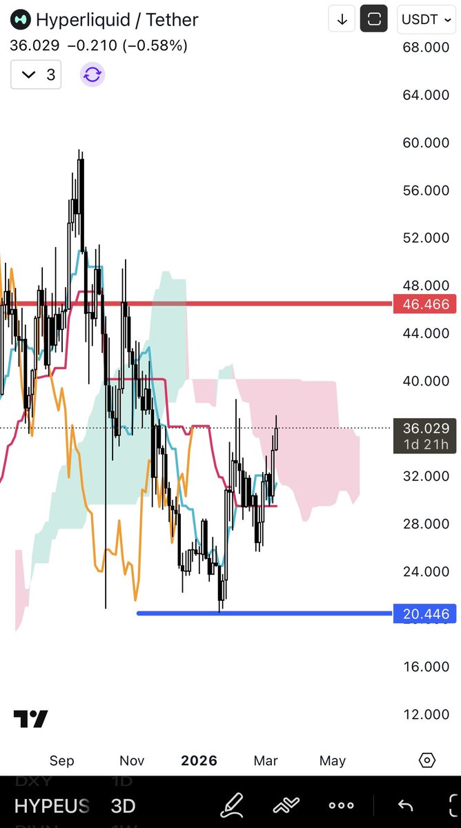 Joe Mitoshi 👨🏻🚀 tweet media