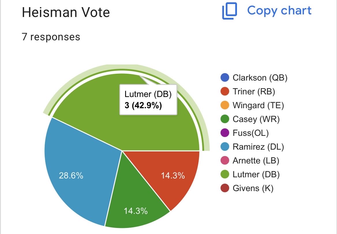 RBCDL Post Season tweet media