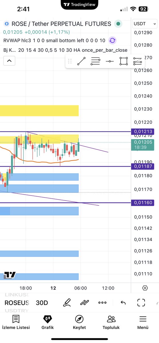 $ROSE wıll be pump soon very strong $BTC $ETH #BTC #ROSe