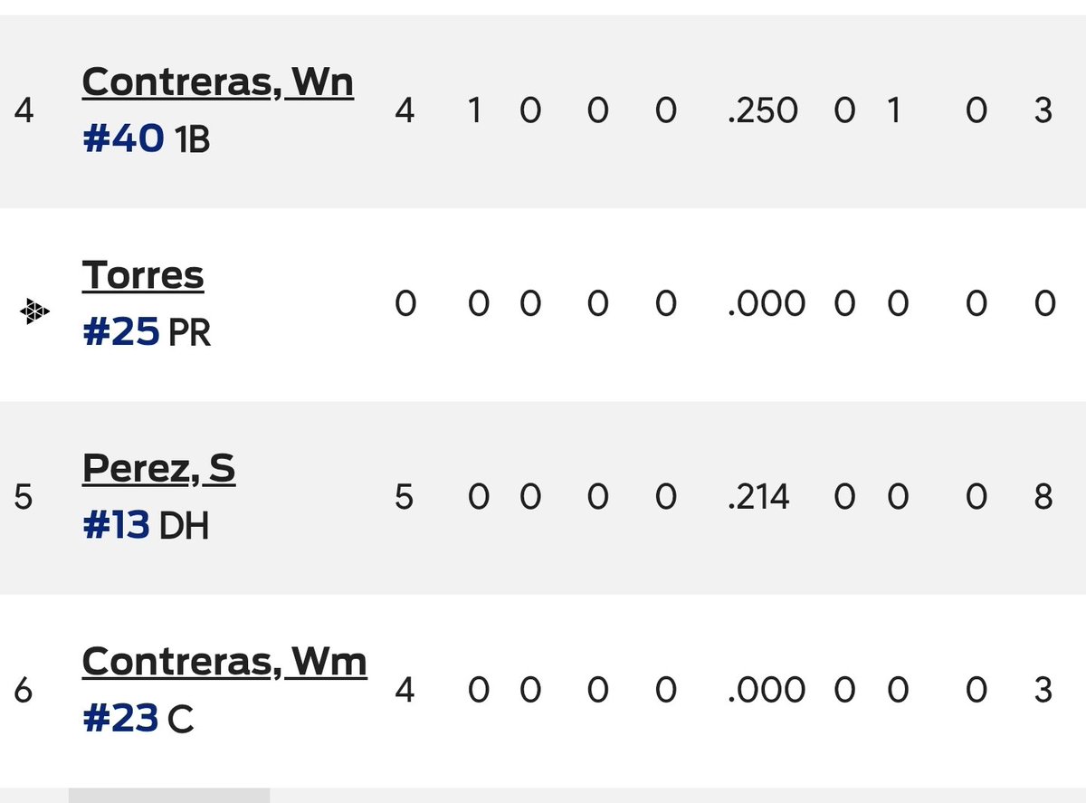 alejo1313's tweet photo. @ElExtrabase Desde el 1er lanzamiento debiste pensar eso.. Tienes como 10 coachs y a nadie se le ocurrió la genial idea de NO poner los 3 catchers en play? Y para colmo seguidos... El q hizo el lineup o es dominicano o tiene un grave retraso mental... Manager MALO Y COBARDE.. BRUTAZO https://t.co/mVYTLwvOWv