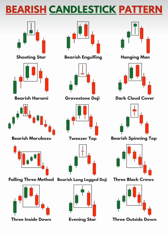 Realfinancial2's tweet image. #BEARISH CANDLESTIC PATTERN