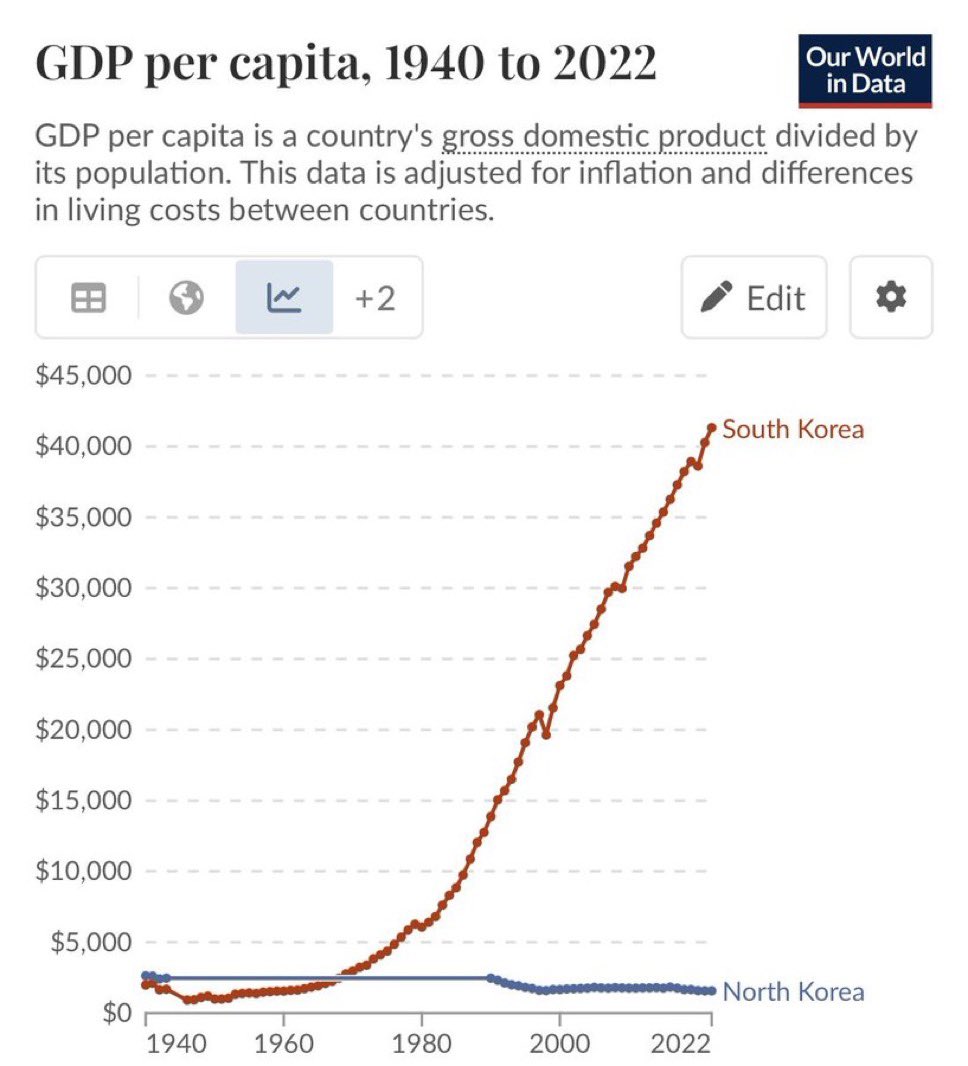 aziz0nomics's tweet photo. Capitalism works https://t.co/iYOJa1TOKs