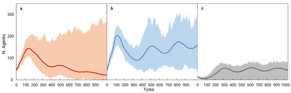 MDPI Environmental & Earth Sciences tweet media