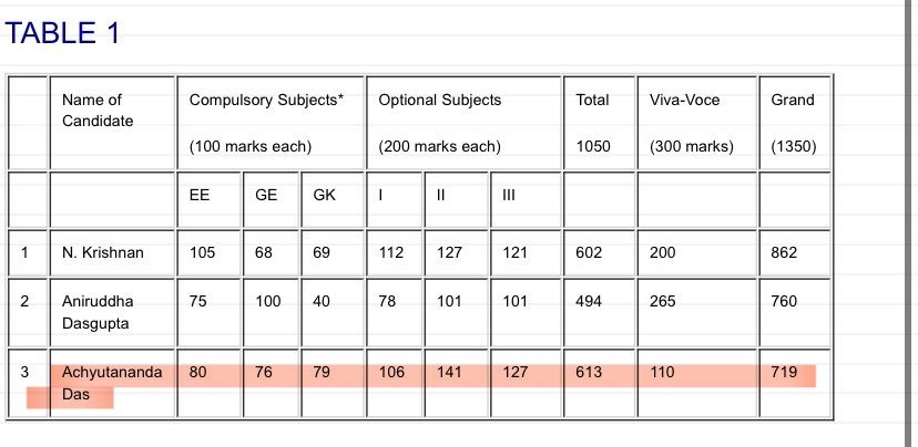 The Dalit Voice tweet media