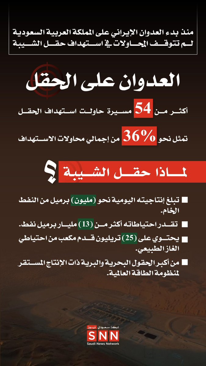 Saudi_News77's tweet photo. 🔔 | الشبكة السعودية الإخبارية SNN

📍متابعة | الأحداث الإيرانية - الإسرائيلية

لماذا #إيران تستهدف حقل الشيبة ؟ https://t.co/0rwi5zYuSB