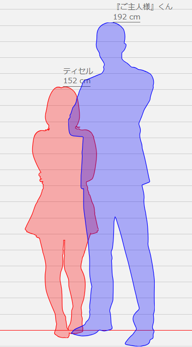 『ご主人様』くんはルートに入った時だけ関わりが発生する
舞台装置的な特殊キャラなイメージ 
いまのところ 