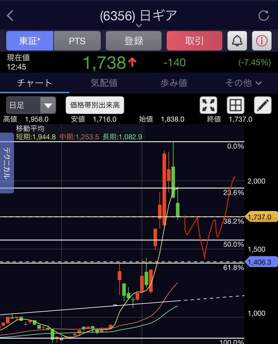 黄昏 tweet media