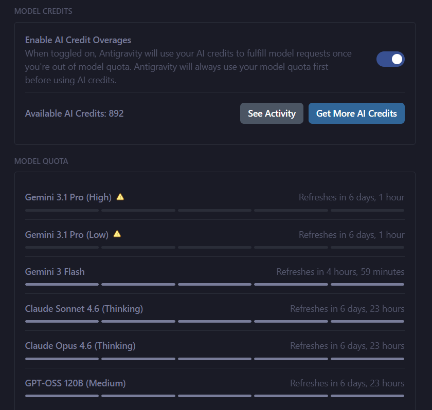 jmacalupur's tweet photo. @antigravity Spent 100+ credits (out of the 1k in PRO) for just ONE single request. This only allows ~8-9 changes before paying more... while I sit here waiting 6d 1h for Google to finally activate Gemini 3.1 Pro. What a joke. 🤡 https://t.co/9ByrPfbUMq