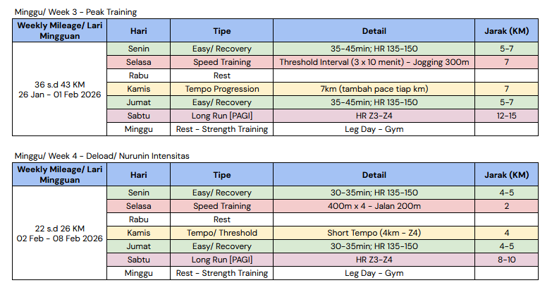 havidkhanan's tweet photo. Karena lari lagi naik-naiknya, gue mau sharing training plan yang pernah gue pake disela-sela 08-16 job.

Disclaimer dulu, gue bukan coach/ expert dibidang 'lelarian'.

Kalo mileage-nya dirasa ketinggian, proporsinya bisa dikurangi sesuai preference masing-masing 👋 https://t.co/HLWXi8M4ta