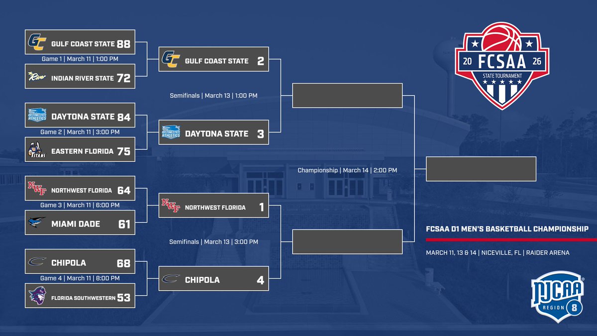 Region 8 Basketball tweet media
