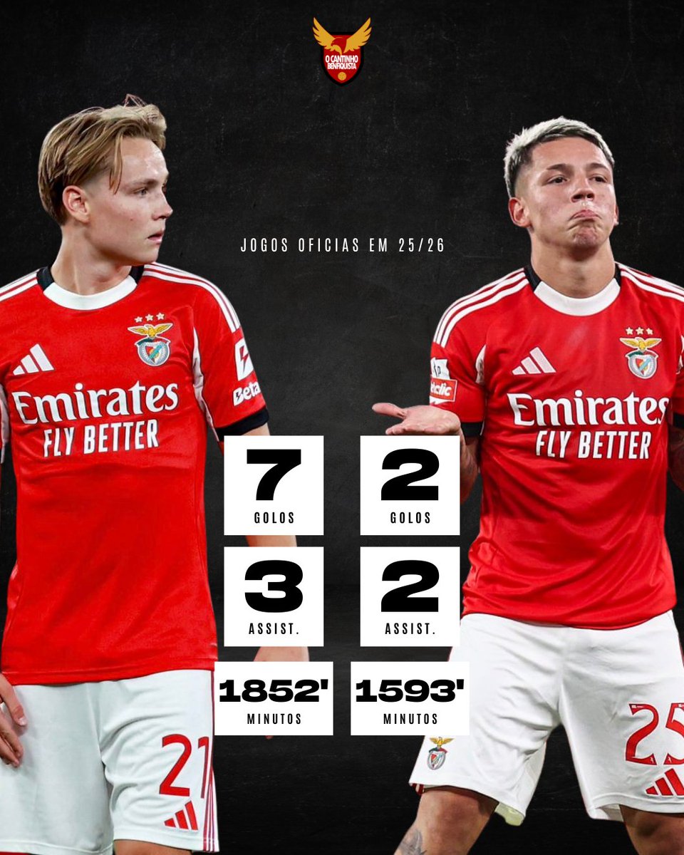 🪄 𝖲𝖺𝗎𝖽𝖺𝖽𝖾𝗌 𝖽𝖺 𝗠𝗮𝗴𝗶𝗮 𝖼𝗈𝗆 𝗙𝗶𝗱𝗲𝗼 𝗇𝗈 𝖠𝗍𝖺𝗊𝗎𝖾 🍝

As estatísticas não mentem e os números estão mais 𝙢𝙖𝙜𝙧𝙤𝙨 do que esperávamos: passámos de uma produção de luxo para serviços mínimos nas alas. 

A realidade é dura: os extremos da época passada (Di