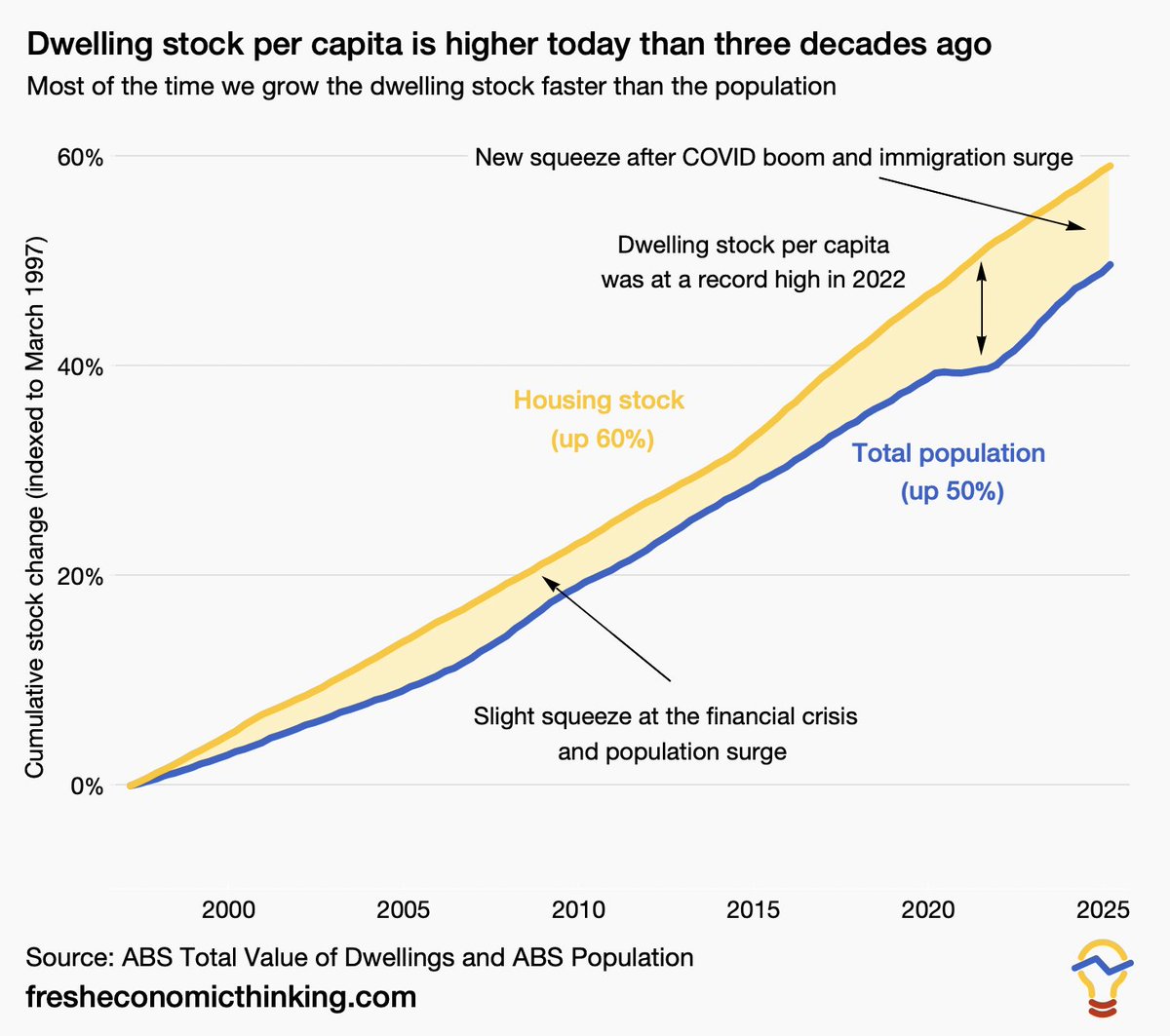 Cameron Murray tweet media